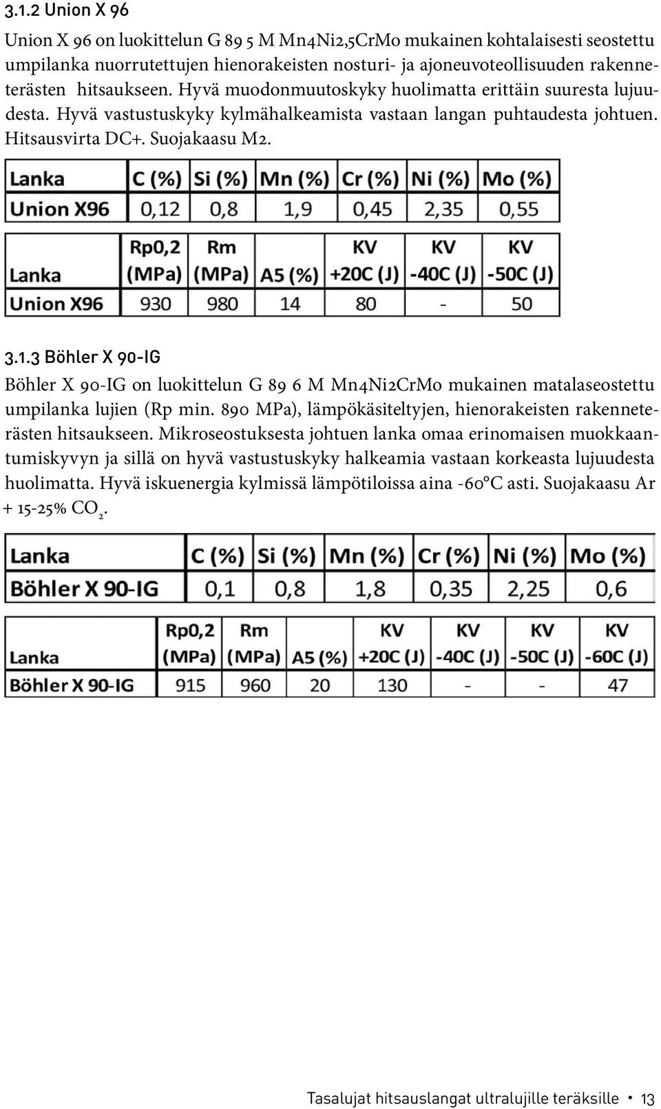 3 Böhler X 90-IG Böhler X 90-IG on luokittelun G 89 6 M Mn4Ni2CrMo mukainen matalaseostettu umpilanka lujien (Rp min. 890 MPa), lämpökäsiteltyjen, hienorakeisten rakenneterästen hitsaukseen.