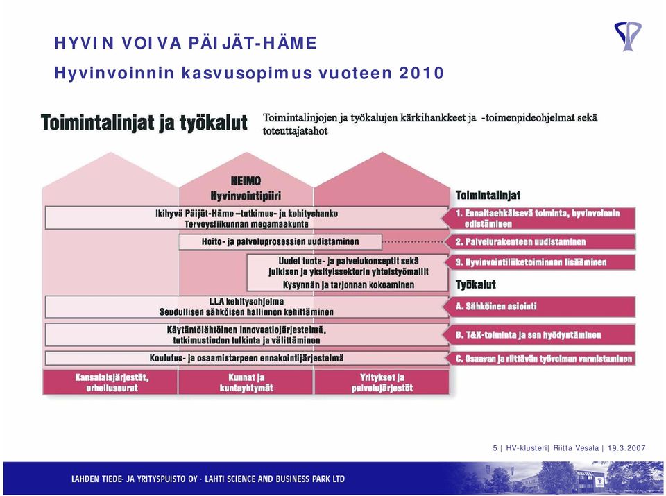 kasvusopimus vuoteen