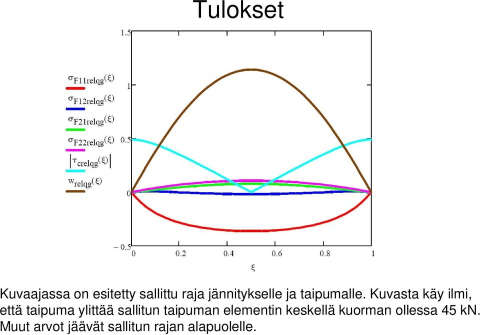 Kuvasta käy lm, että tapuma ylttää salltun tapuman