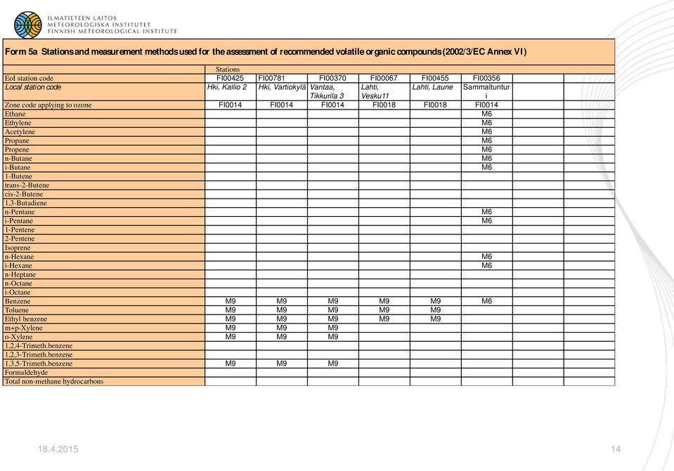 Ethylene M6 Acetylene M6 Propane M6 Propene M6 n-butane M6 i-butane M6 1-Butene trans-2-butene cis-2-butene 1.