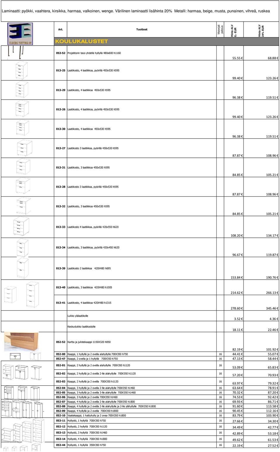 96 013-31 Laatikosto, 3 laatikkoa 450x530 h595 84.85 105.21 013-28 Laatikosto 3 laatikkoa, pyörillä 450x530 h595 87.87 108.96 013-32 Laatikosto, 3 laatikkoa 450x530 h595 84.85 105.21 013-33 Laatikosto 4 laatikkoa, pyörillä 420x550 h620 108.