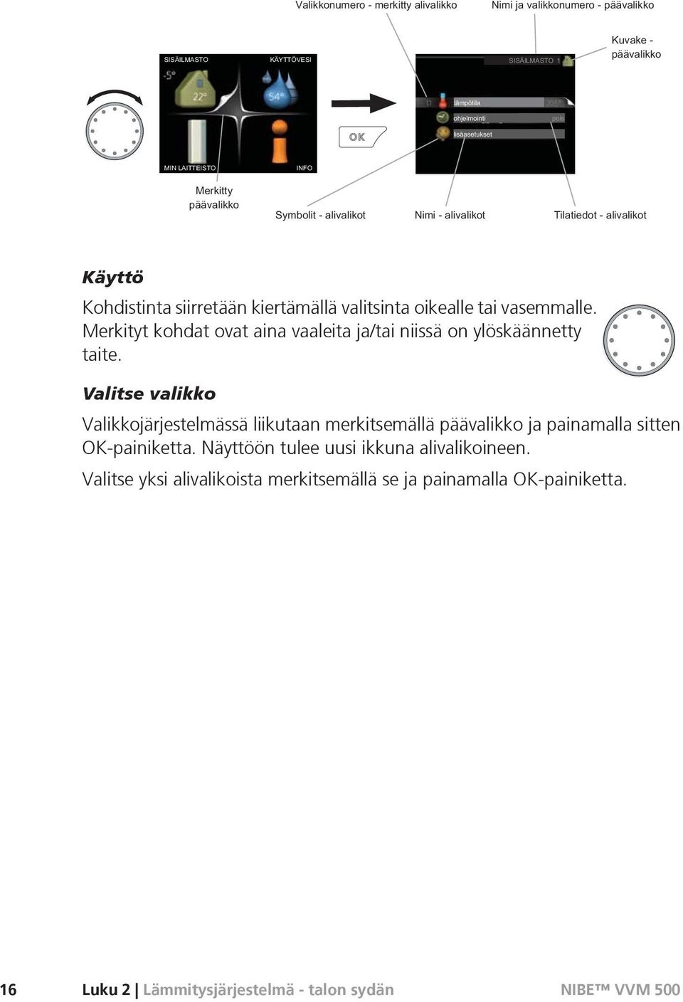 Valitse valikko Valikkojärjestelmässä liikutaan merkitsemällä päävalikko ja painamalla sitten