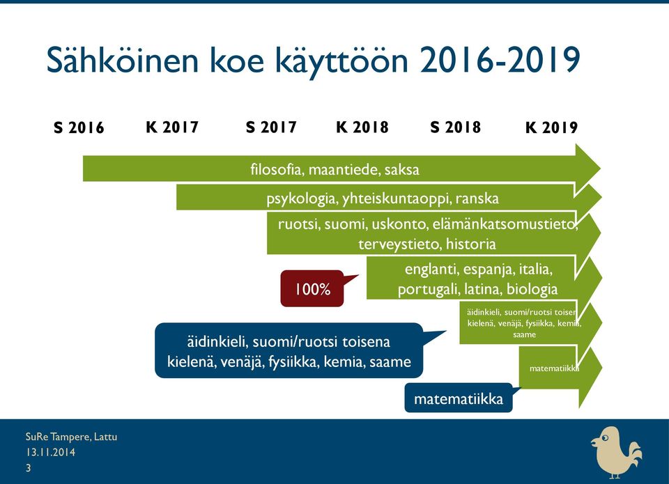 englanti, espanja, italia, portugali, latina, biologia äidinkieli, suomi/ruotsi toisena kielenä, venäjä,