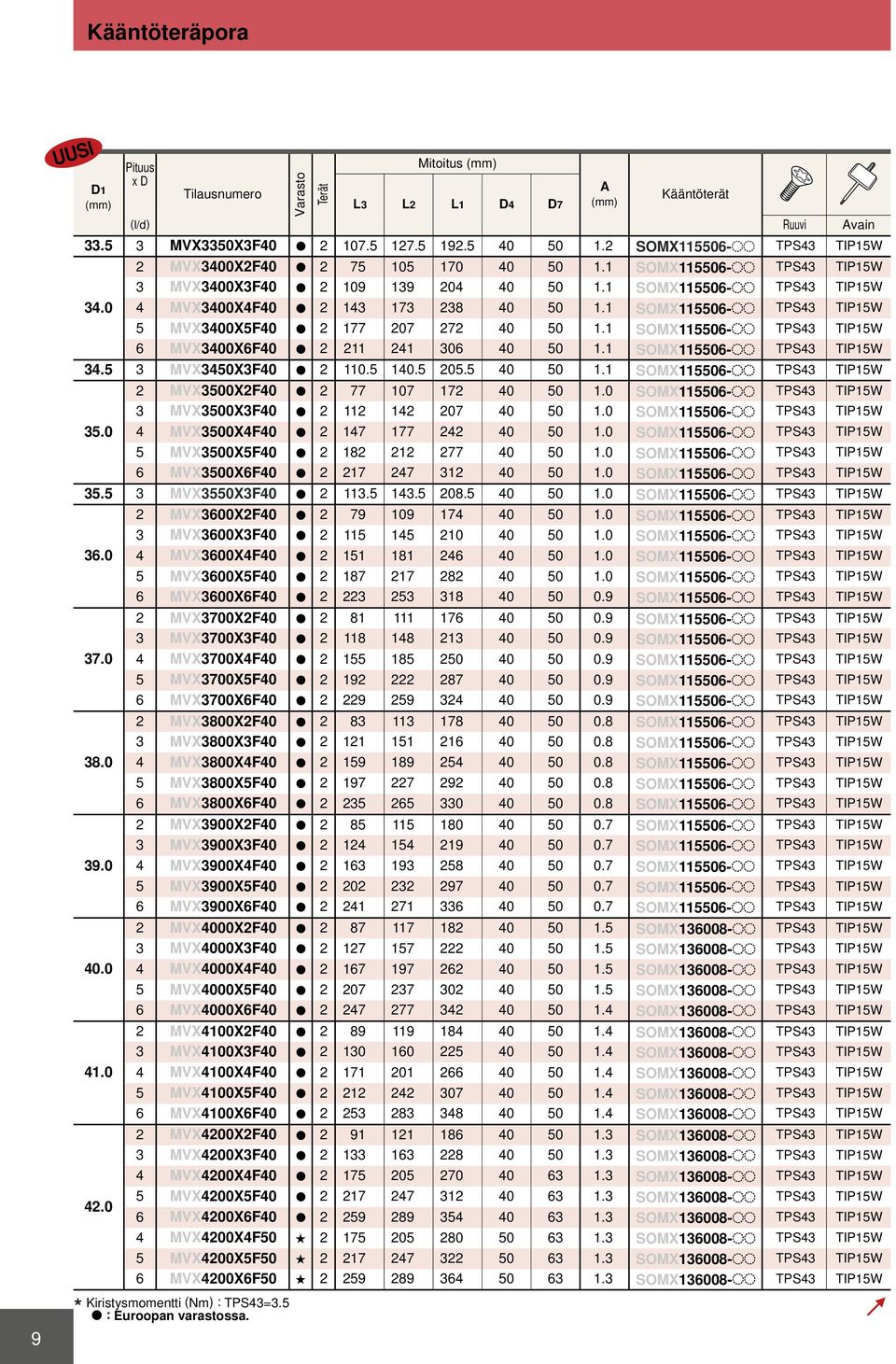 1 SOMX115506-oo TPS43 TIP15W 6 3400X6F40 a 2 211 241 306 40 50 1.1 SOMX115506-oo TPS43 TIP15W 34.5 3 3450X3F40 a 2 110.5.5 205.5 40 50 1.1 SOMX115506-oo TPS43 TIP15W 35.