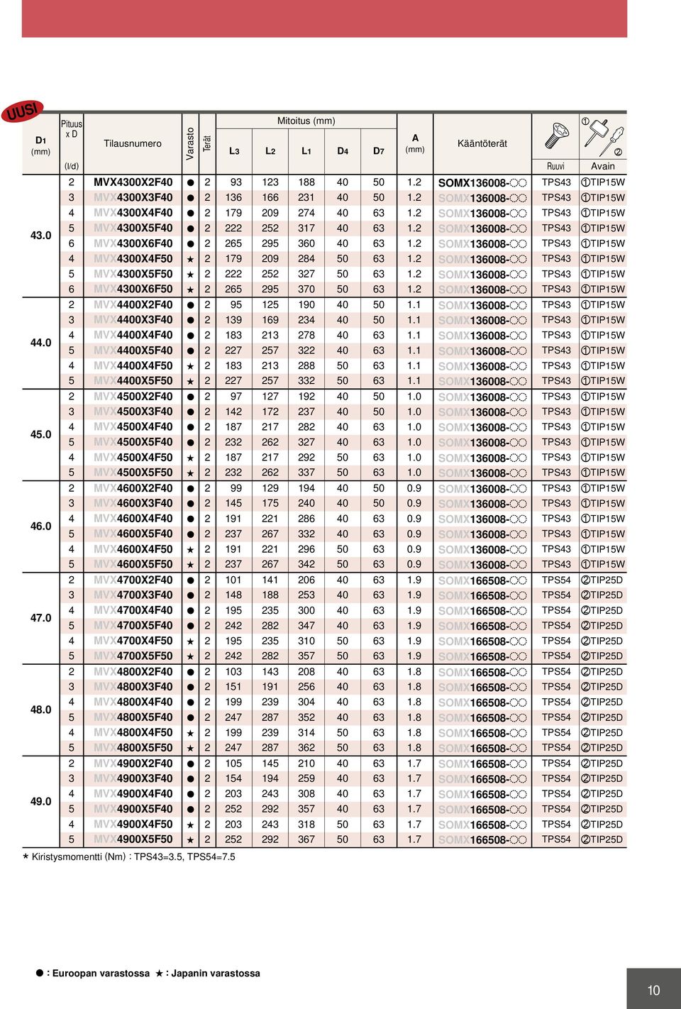 2 SOMX136008-oo TPS43 ztip15w 6 4300X6F40 a 2 265 295 360 40 63 1.2 SOMX136008-oo TPS43 ztip15w 4 4300X4F50 s 2 179 209 284 50 63 1.2 SOMX136008-oo TPS43 ztip15w 5 4300X5F50 s 2 222 252 327 50 63 1.