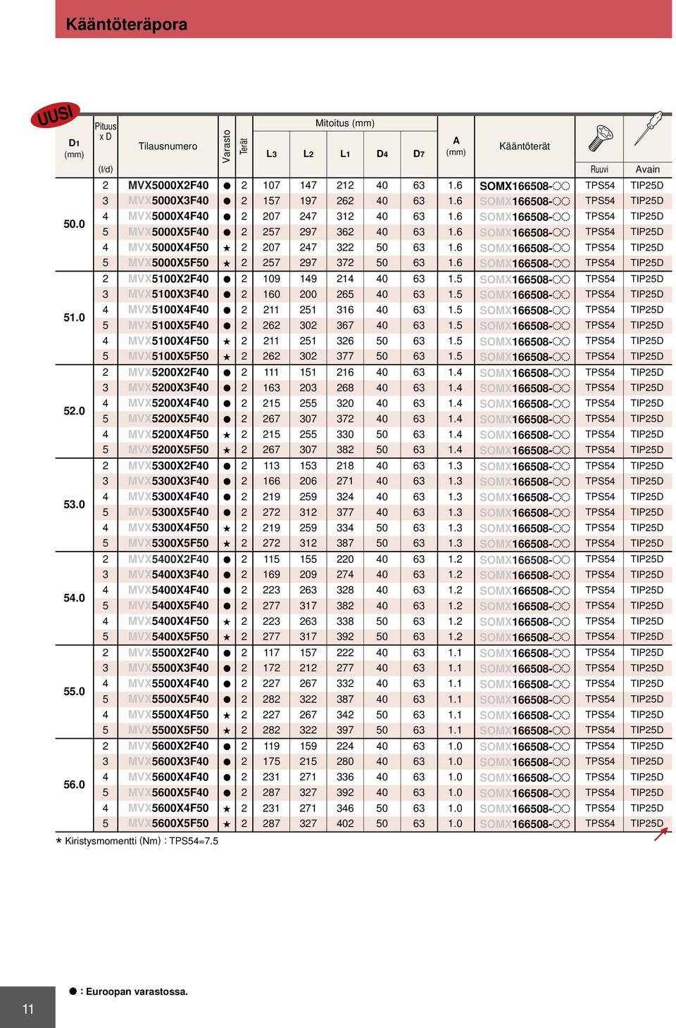 6 SOMX166508-oo TPS54 TIP25D 4 5000X4F50 s 2 207 247 322 50 63 1.6 SOMX166508-oo TPS54 TIP25D 5 5000X5F50 s 2 257 297 372 50 63 1.6 SOMX166508-oo TPS54 TIP25D 2 5X2F40 a 2 109 149 214 40 63 1.