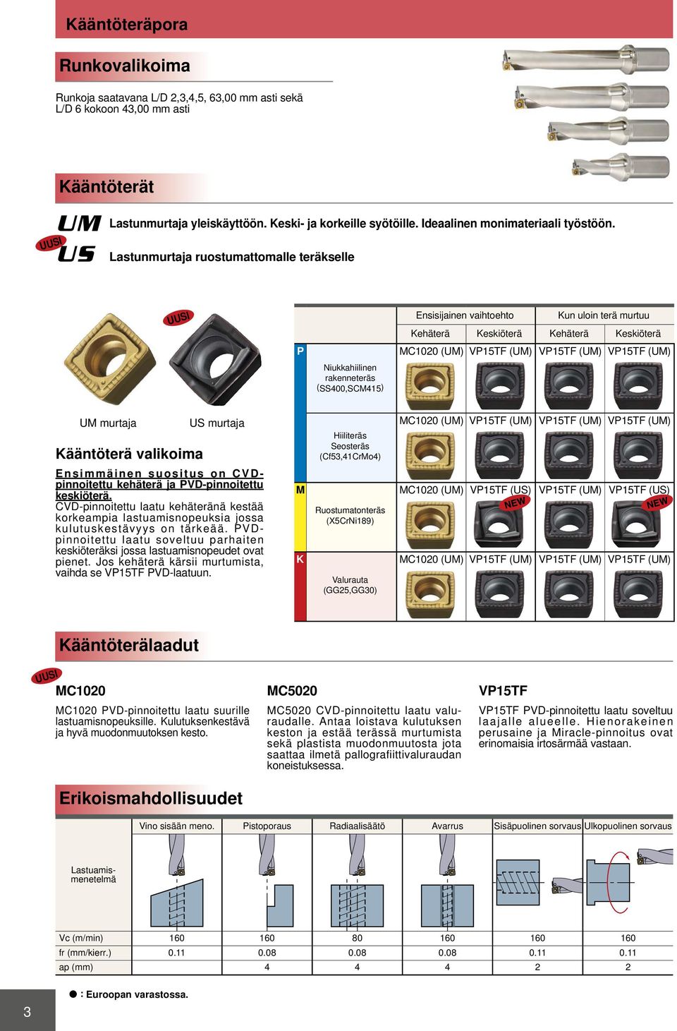 Lastunmurtaja ruostumattomalle teräkselle Ensisijainen vaihtoehto Kun uloin terä murtuu Kehäterä Keskiöterä Kehäterä Keskiöterä P MC1020 (UM) VP15TF (UM) VP15TF (UM) VP15TF (UM) Niukkahiilinen