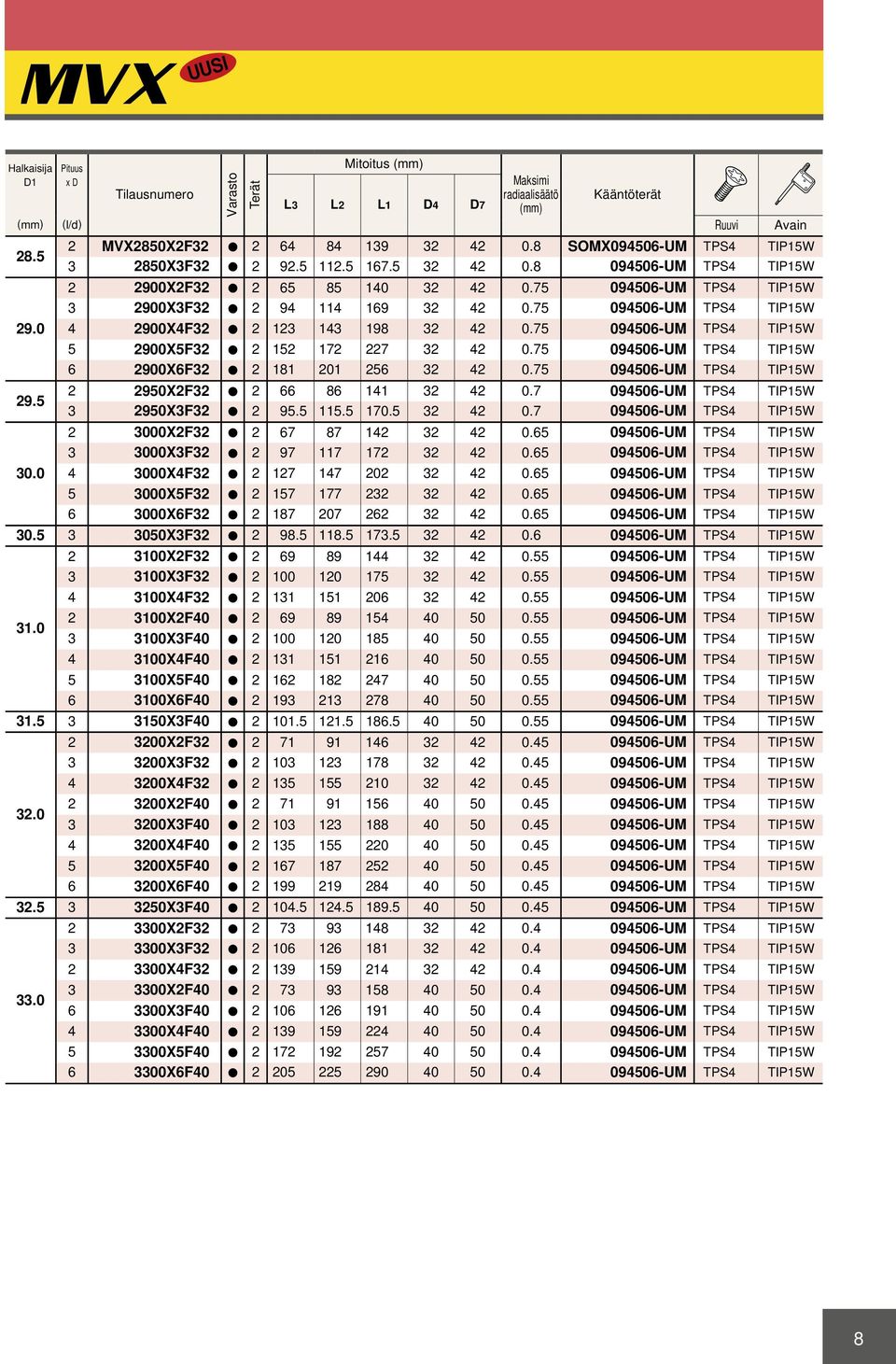 75 094506-UM TPS4 TIP15W 5 2900X5F32 a 2 152 172 227 32 42 0.75 094506-UM TPS4 TIP15W 6 2900X6F32 a 2 181 201 256 32 42 0.75 094506-UM TPS4 TIP15W 2 2950X2F32 a 2 66 86 141 32 42 0.