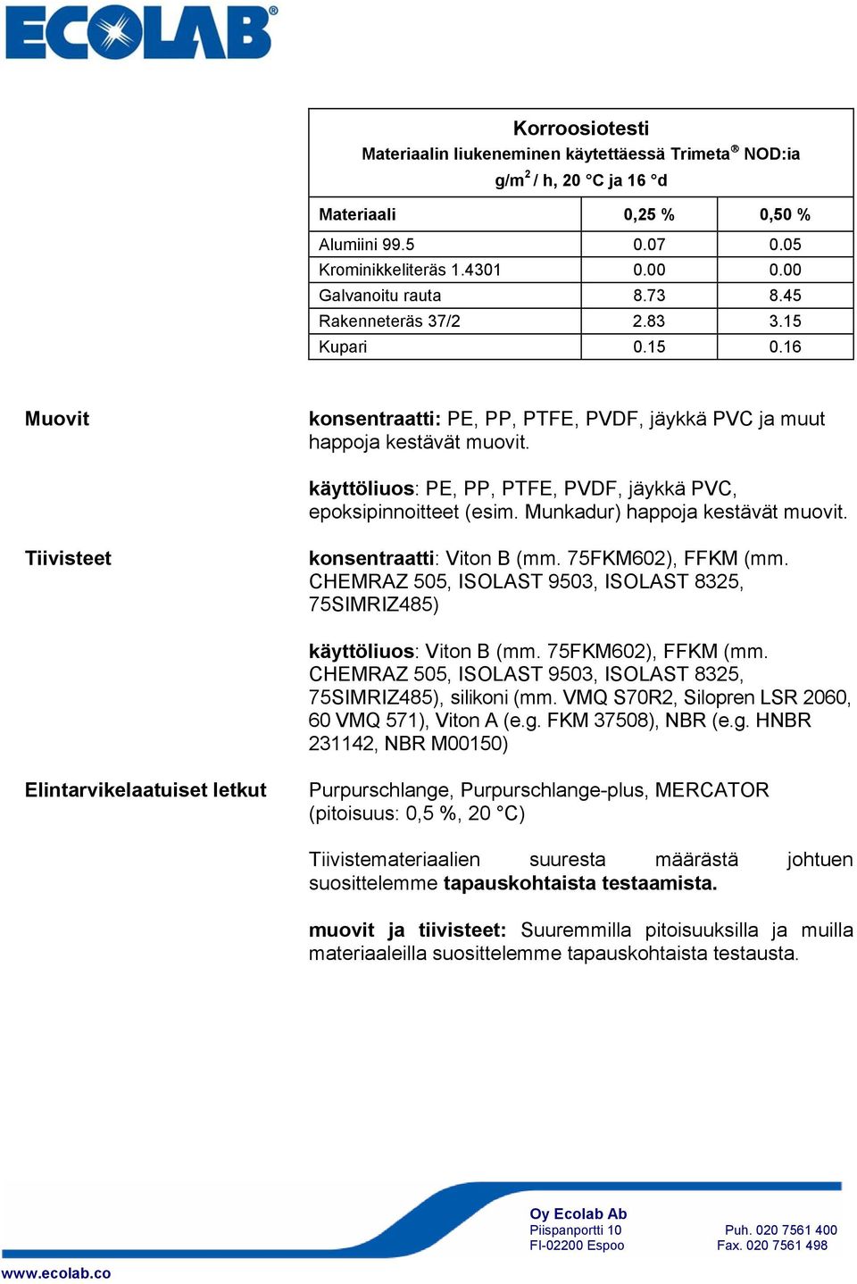 käyttöliuos: PE, PP, PTFE, PVDF, jäykkä PVC, epoksipinnoitteet (esim. Munkadur) happoja kestävät muovit. Tiivisteet konsentraatti: Viton B (mm. 75FKM602), FFKM (mm.