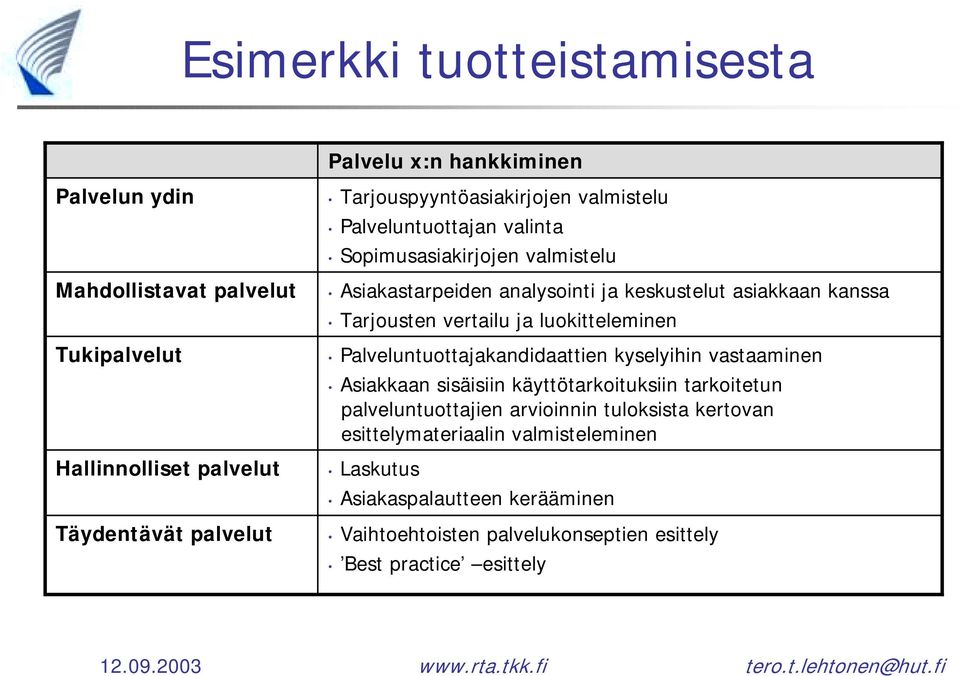 Tarjousten vertailu ja luokitteleminen Palveluntuottajakandidaattien kyselyihin vastaaminen Asiakkaan sisäisiin käyttötarkoituksiin tarkoitetun