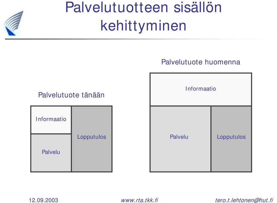 Palvelutuote tänään Informaatio