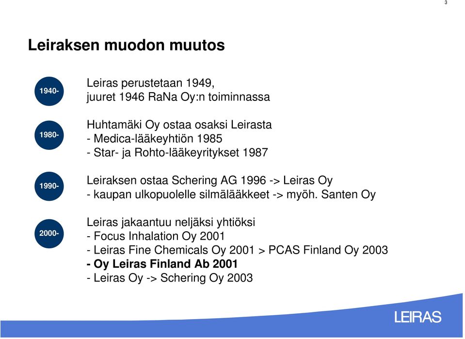 Leiras Oy - kaupan ulkopuolelle silmälääkkeet -> myöh.