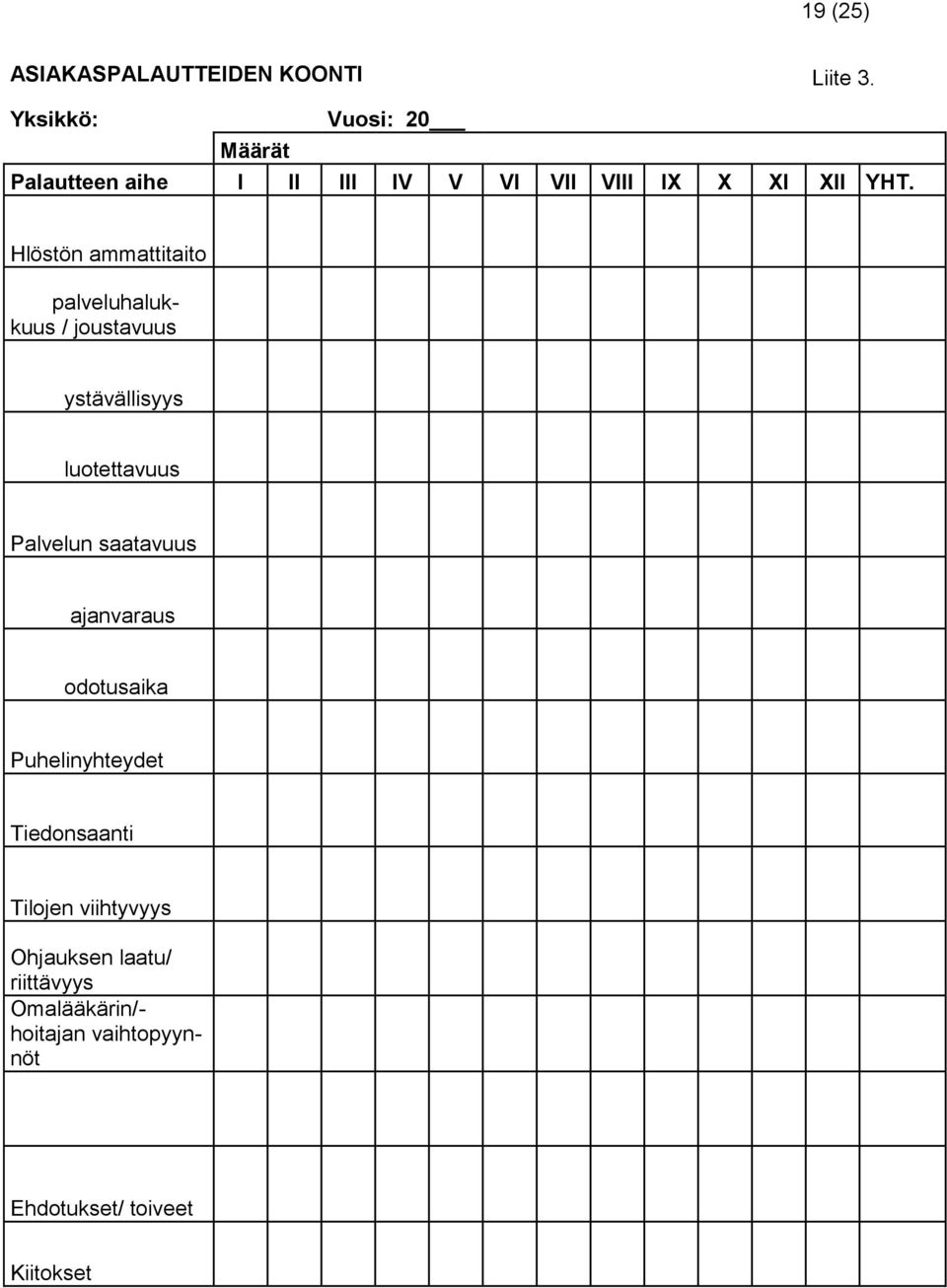 Hlöstön ammattitaito palveluhalukkuus / joustavuus ystävällisyys luotettavuus Palvelun saatavuus