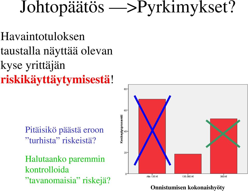 riskikäyttäytymisestä!