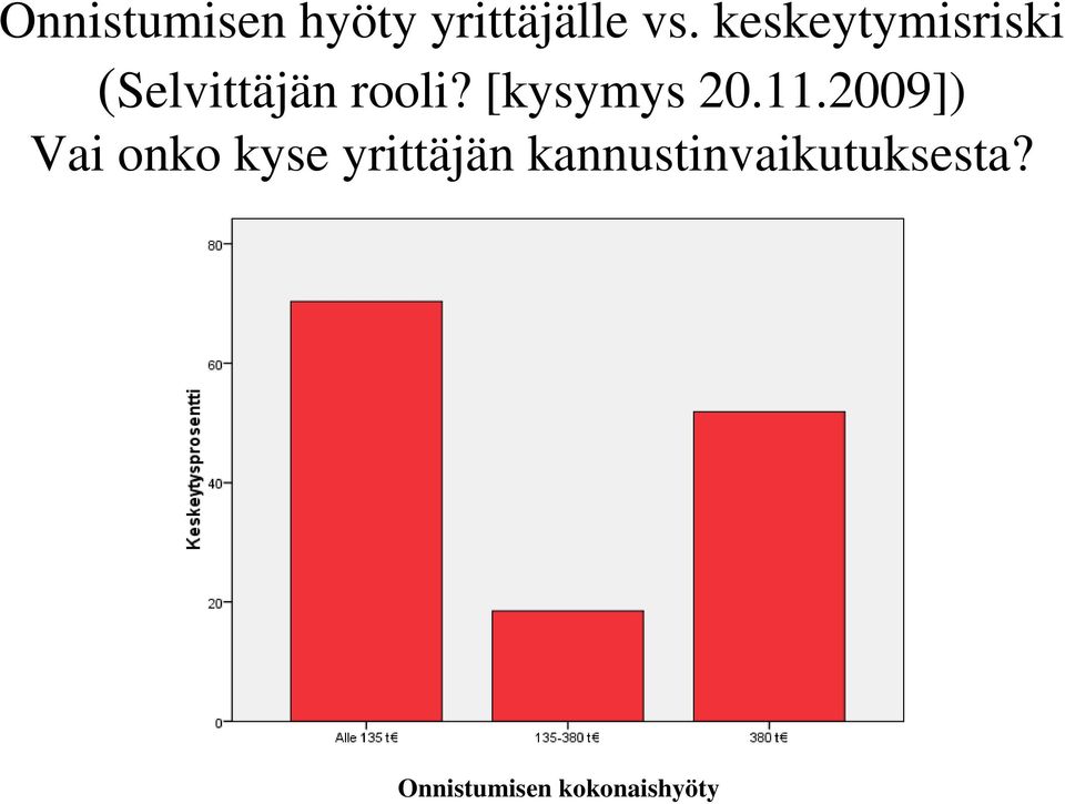 [kysymys 20.11.