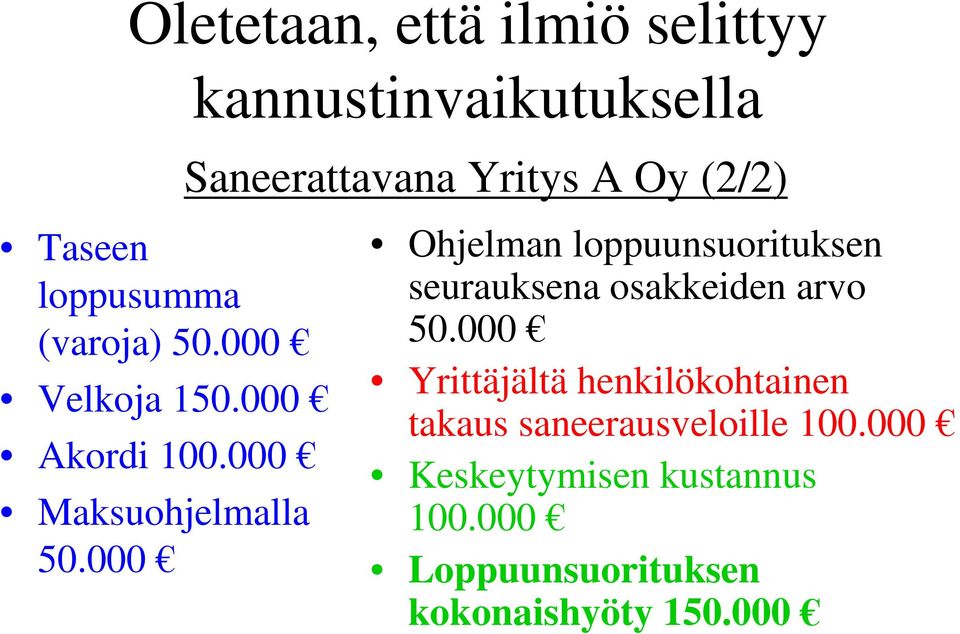 000 Ohjelman loppuunsuorituksen seurauksena osakkeiden arvo 50.