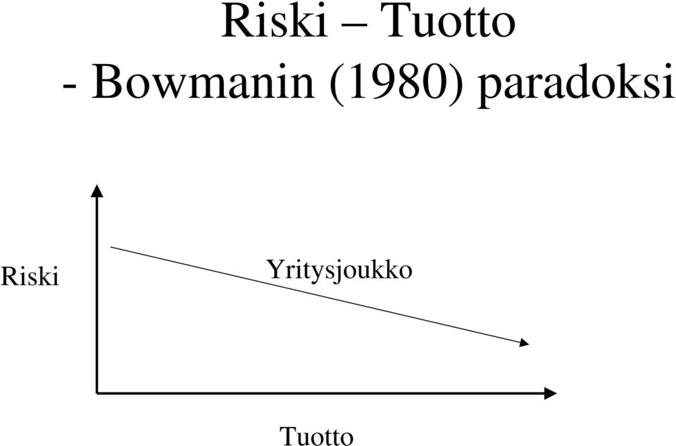 paradoksi Riski