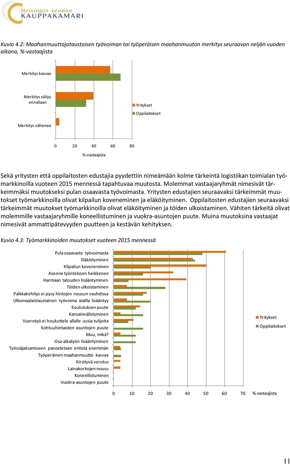 60 80 Sekä yritysten että oppilaitosten edustajia pyydettiin nimeämään kolme tärkeintä logistiikan toimialan työmarkkinoilla vuoteen 2015 mennessä tapahtuvaa muutosta.