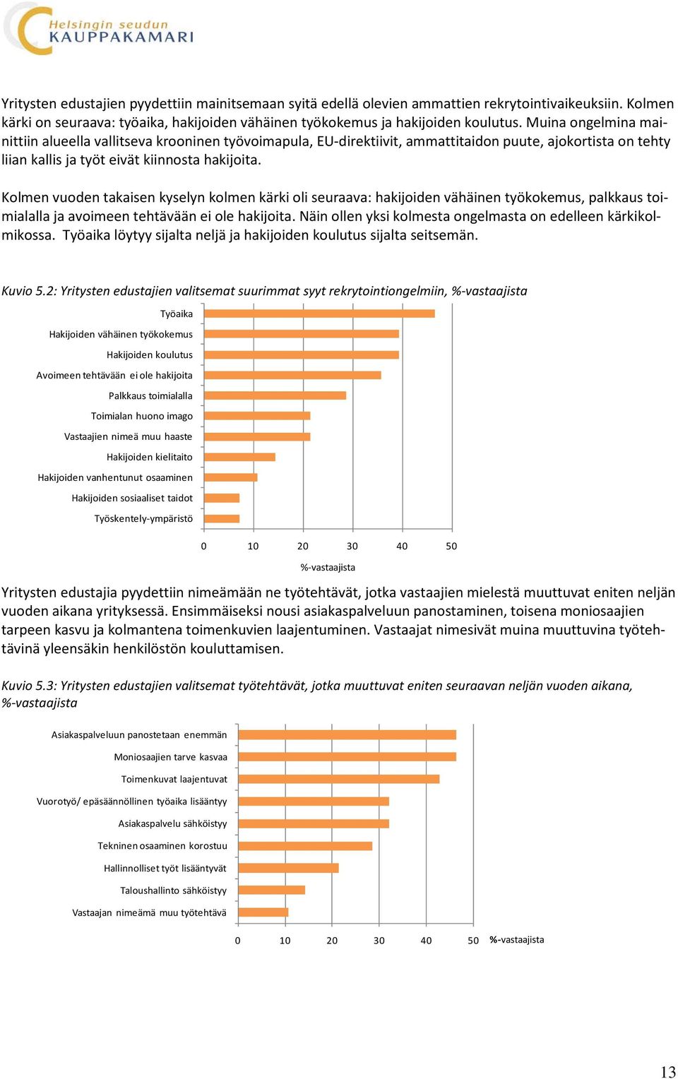 Kolmen vuoden takaisen kyselyn kolmen kärki oli seuraava: hakijoiden vähäinen työkokemus, palkkaus toimialalla ja avoimeen tehtävään ei ole hakijoita.