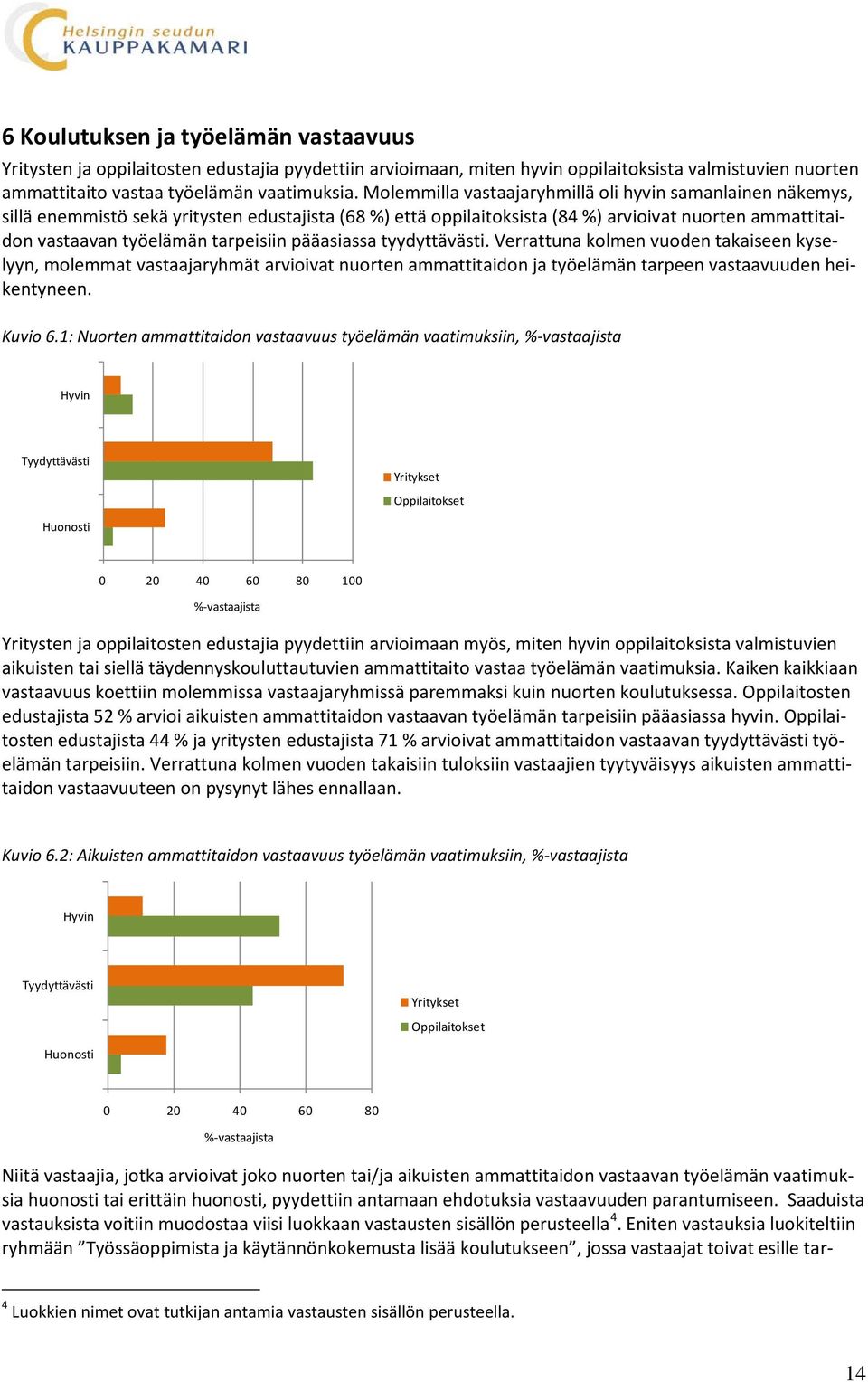 pääasiassa tyydyttävästi. Verrattuna kolmen vuoden takaiseen kyselyyn, molemmat vastaajaryhmät arvioivat nuorten ammattitaidon ja työelämän tarpeen vastaavuuden heikentyneen. Kuvio 6.