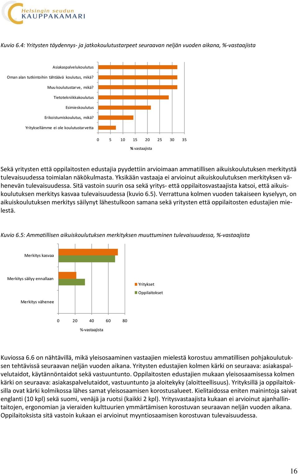Yrityksellämme ei ole koulutustarvetta 0 5 10 15 20 25 30 35 % vastaajista Sekä yritysten että oppilaitosten edustajia pyydettiin arvioimaan ammatillisen aikuiskoulutuksen merkitystä tulevaisuudessa