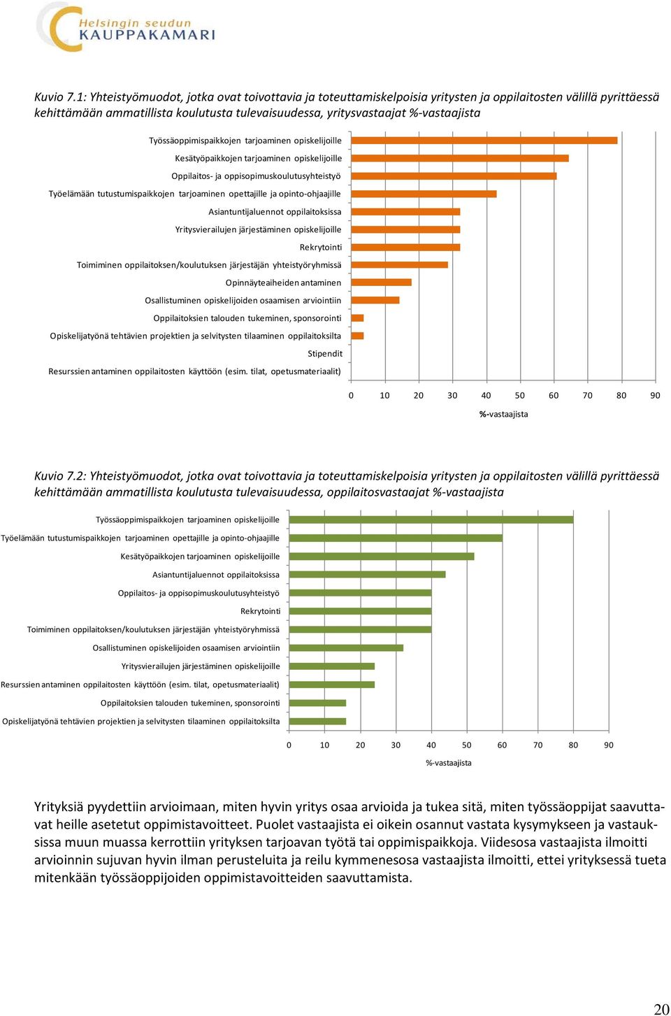 Työssäoppimispaikkojen tarjoaminen opiskelijoille Kesätyöpaikkojen tarjoaminen opiskelijoille Oppilaitos- ja oppisopimuskoulutusyhteistyö Työelämään tutustumispaikkojen tarjoaminen opettajille ja