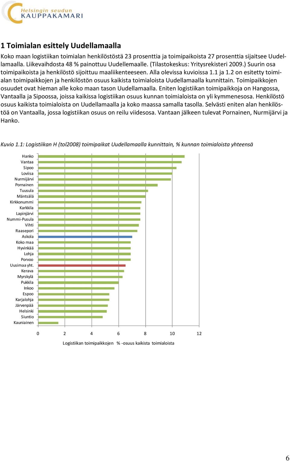 2 on esitetty toimialan toimipaikkojen ja henkilöstön osuus kaikista toimialoista Uudellamaalla kunnittain. Toimipaikkojen osuudet ovat hieman alle koko maan tason Uudellamaalla.