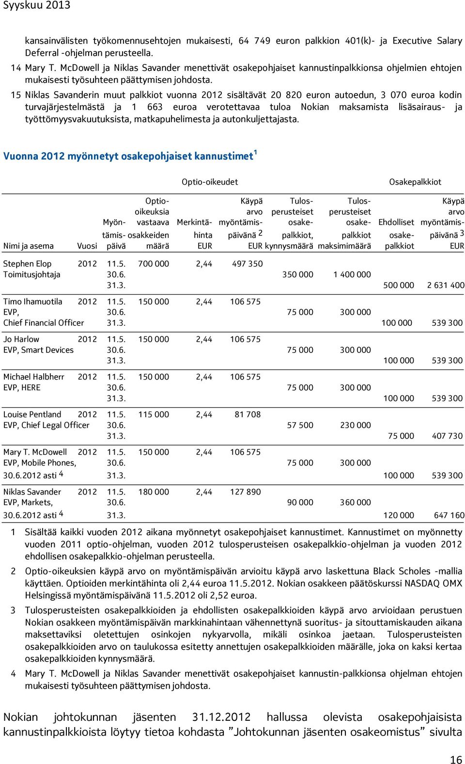15 Niklas Savanderin muut palkkiot vuonna 2012 sisältävät 20 820 euron autoedun, 3 070 euroa kodin turvajärjestelmästä ja 1 663 euroa verotettavaa tuloa Nokian maksamista lisäsairaus- ja