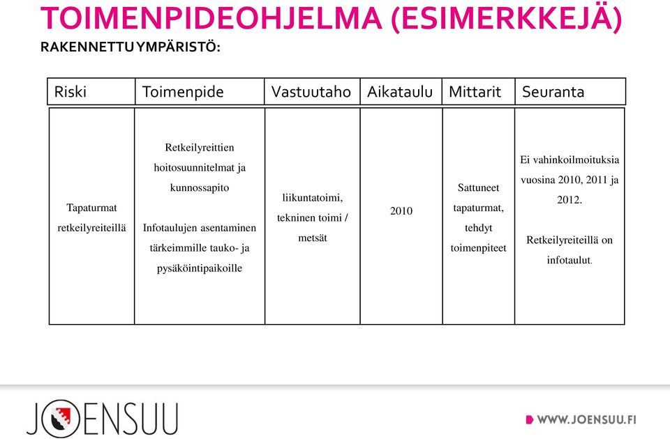 asentaminen tärkeimmille tauko- ja pysäköintipaikoille liikuntatoimi, tekninen toimi / metsät 2010