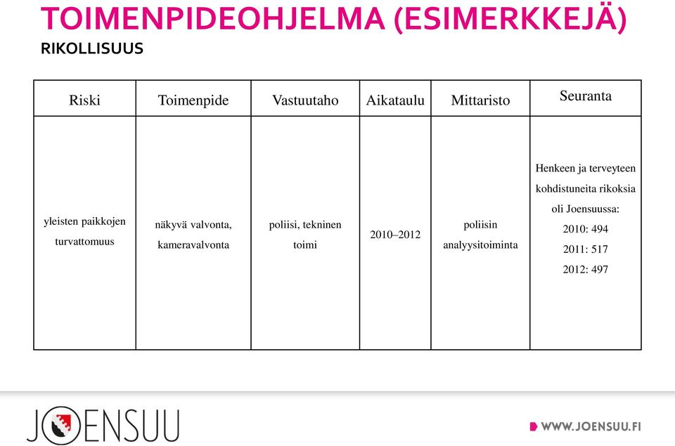 yleisten paikkojen turvattomuus näkyvä valvonta, kameravalvonta poliisi,