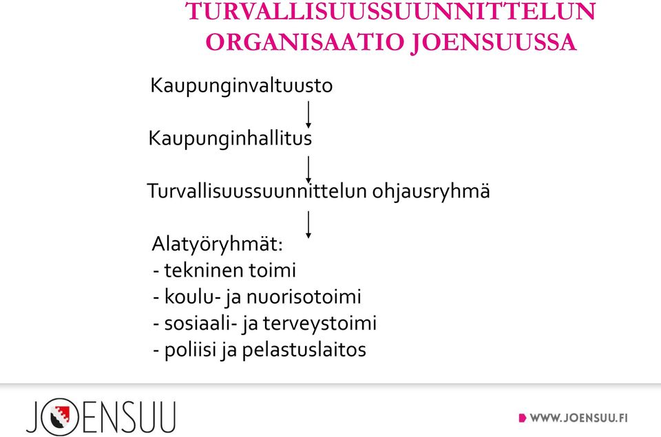 Turvallisuussuunnittelun ohjausryhmä Alatyöryhmät: -