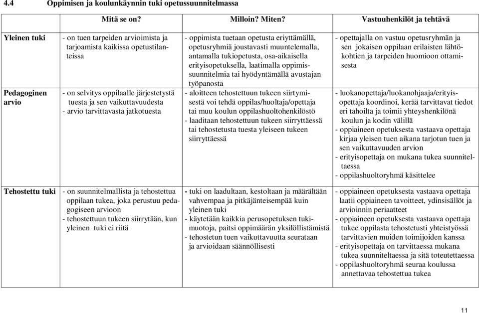 vaikuttavuudesta - arvio tarvittavasta jatkotuesta - oppimista tuetaan opetusta eriyttämällä, opetusryhmiä joustavasti muuntelemalla, antamalla tukiopetusta, osa-aikaisella erityisopetuksella,