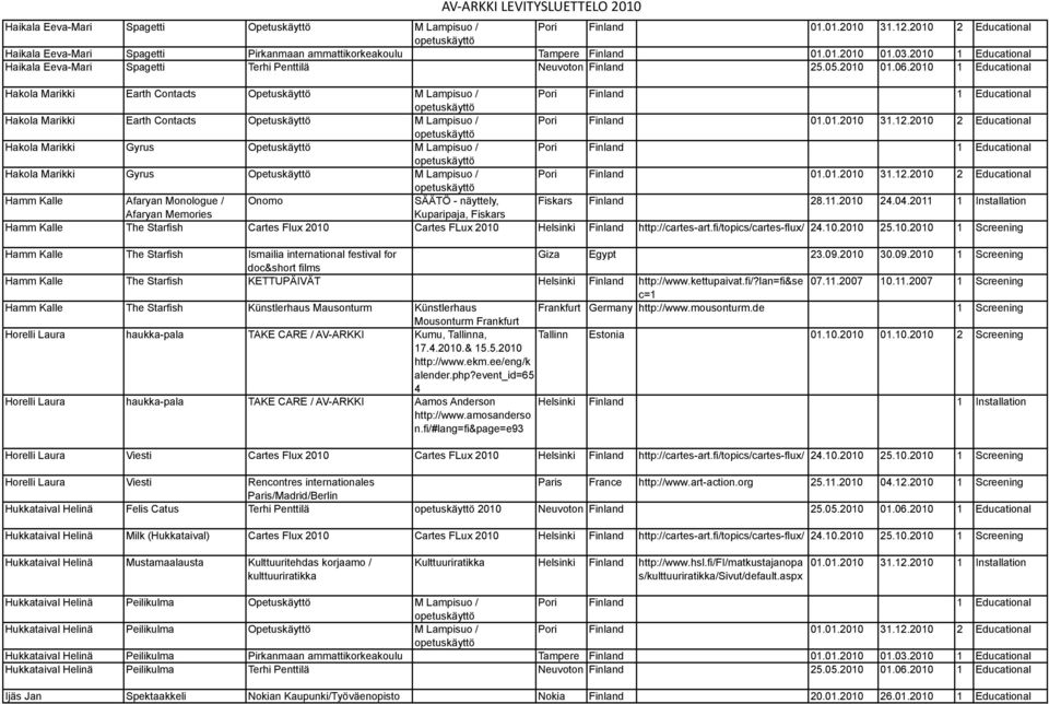 2010 1 Educational Hakola Marikki Earth Contacts Opetuskäyttö M Lampisuo Hakola Marikki Earth Contacts Opetuskäyttö M Lampisuo Hakola Marikki Gyrus Opetuskäyttö M Lampisuo Hakola Marikki Gyrus