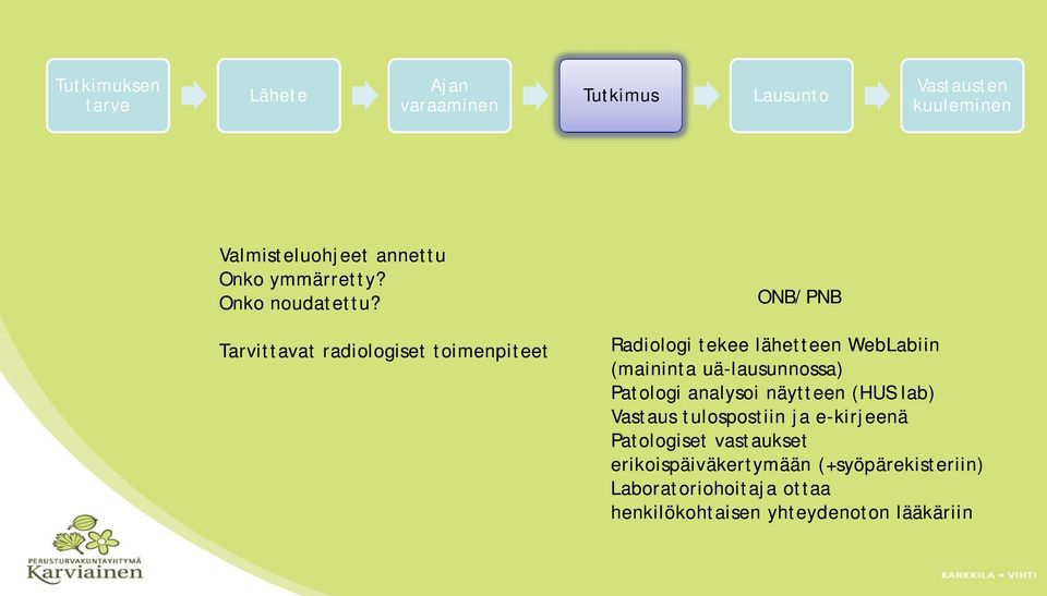 uä-lausunnossa) Patologi analysoi näytteen (HUS lab) Vastaus tulospostiin ja e-kirjeenä
