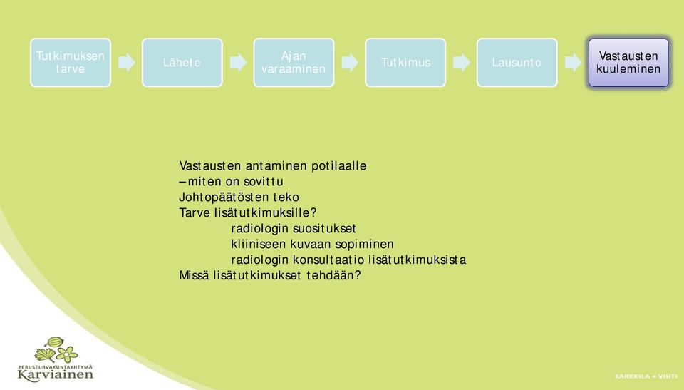 radiologin suositukset kliiniseen kuvaan sopiminen