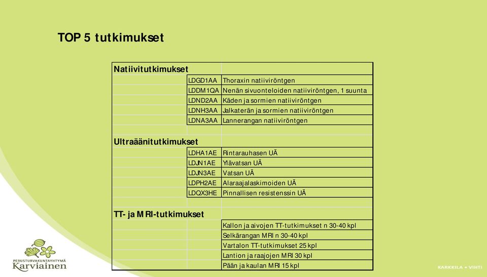 LDJN3AE LDPH2AE LDQX3HE TT- ja MRI-tutkimukset Rintarauhasen UÄ Ylävatsan UÄ Vatsan UÄ Alaraajalaskimoiden UÄ Pinnallisen resistenssin UÄ Kallon