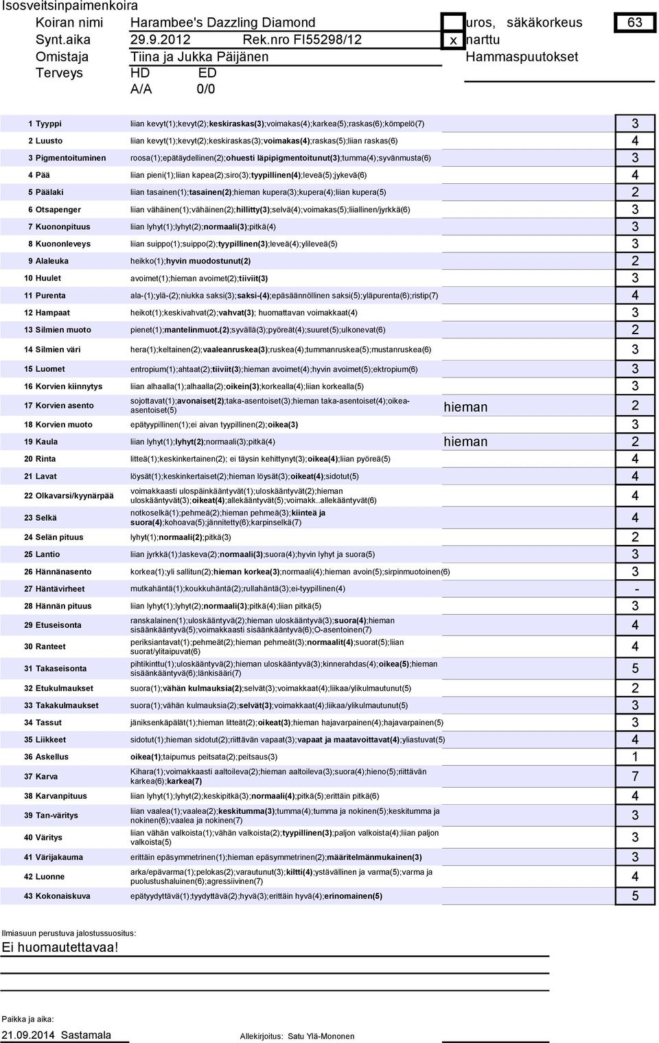 kevyt();kevyt();keskiraskas();voimakas();raskas();liian raskas(6) Pigmentoituminen roosa();epätäydellinen();ohuesti läpipigmentoitunut();tumma();syvänmusta(6) Pää liian pieni();liian