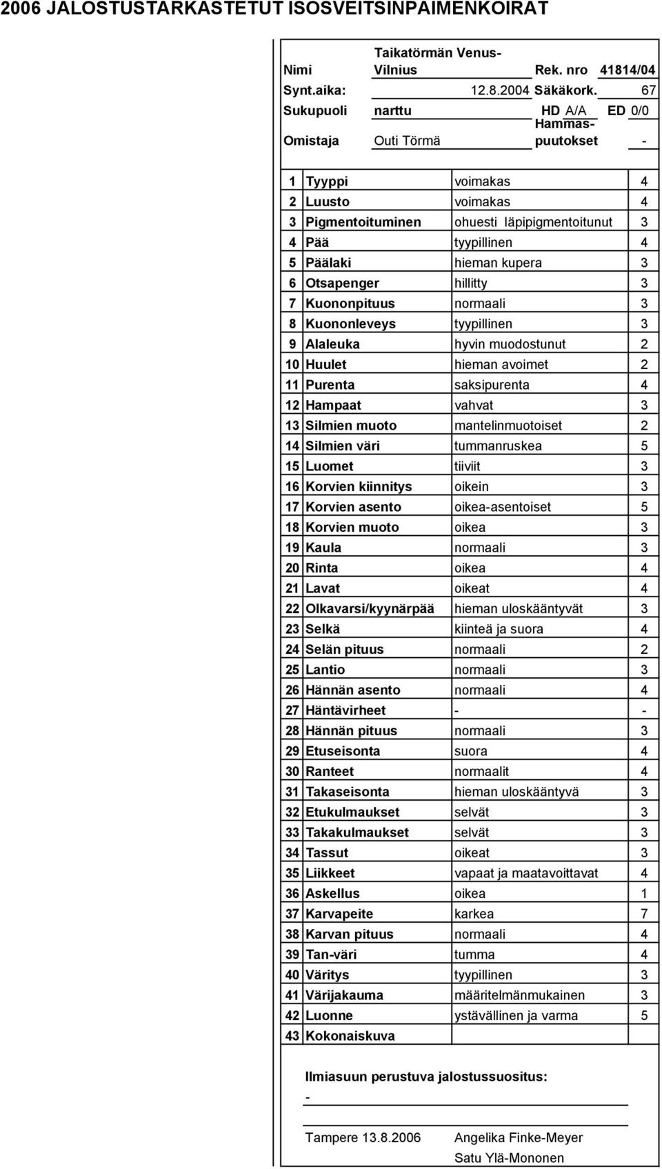 hillitty Kuononpituus normaali 8 Kuononleveys tyypillinen 9 Alaleuka hyvin muodostunut 0 Huulet hieman avoimet Purenta saksipurenta Hampaat vahvat Silmien muoto mantelinmuotoiset Silmien väri