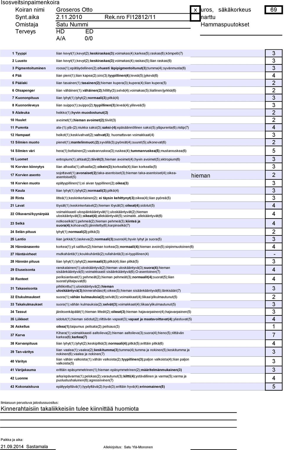 kevyt();kevyt();keskiraskas();voimakas();raskas();liian raskas(6) Pigmentoituminen roosa();epätäydellinen();ohuesti läpipigmentoitunut();tumma();syvänmusta(6) Pää liian pieni();liian