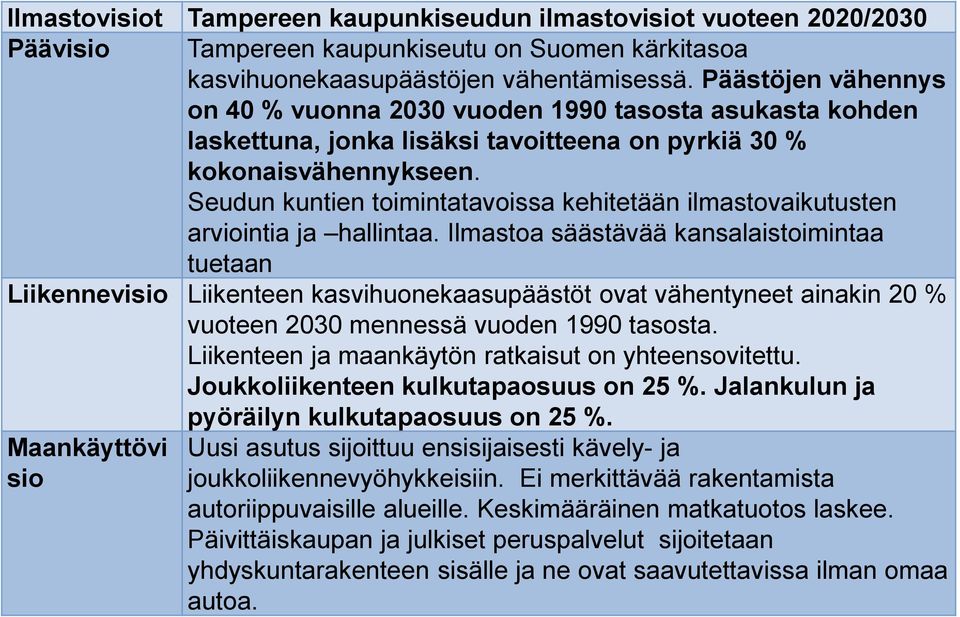 Seudun kuntien toimintatavoissa kehitetään ilmastovaikutusten arviointia ja hallintaa.