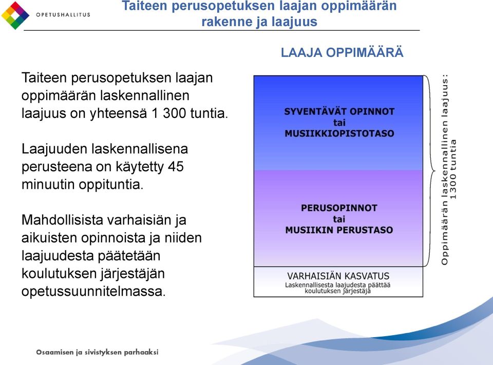 Laajuuden laskennallisena perusteena on käytetty 45 minuutin oppituntia.