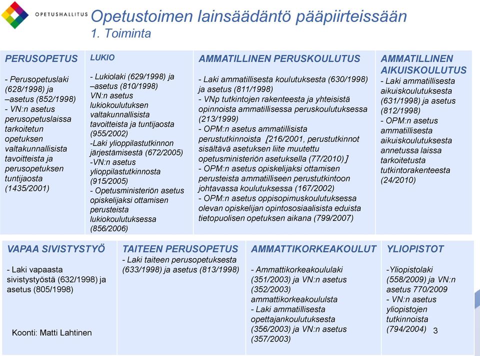 LUKIO - Lukiolaki (629/1998) ja asetus (810/1998) VN:n asetus lukiokoulutuksen valtakunnallisista tavoitteista ja tuntijaosta (955/2002) -Laki ylioppilastutkinnon järjestämisestä (672/2005) -VN:n