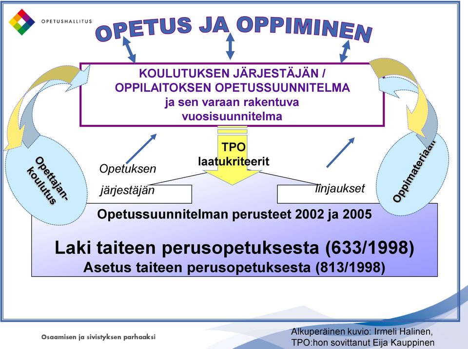 Opetuksen järjestäjän TPO laatukriteerit linjaukset Opetussuunnitelman perusteet 2002