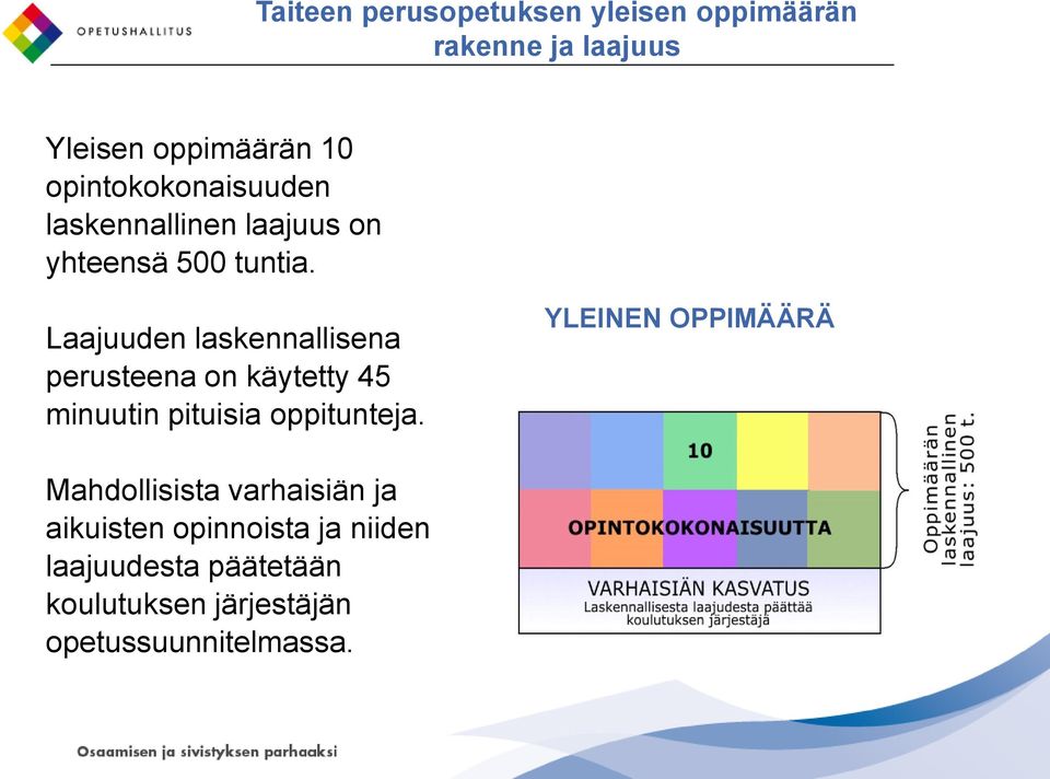 Laajuuden laskennallisena perusteena on käytetty 45 minuutin pituisia oppitunteja.