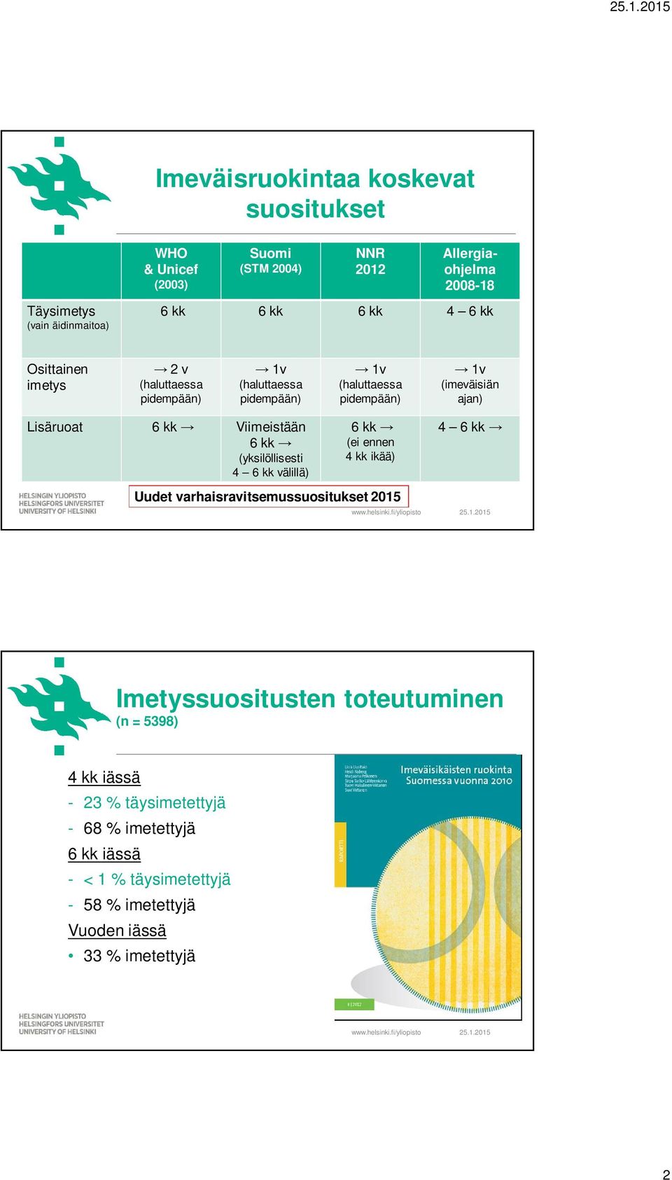 Viimeistään 6 kk (yksilöllisesti 4 6 kk välillä) 6 kk (ei ennen 4 kk ikää) 4 6 kk Uudet varhaisravitsemussuositukset 2015 Imetyssuositusten