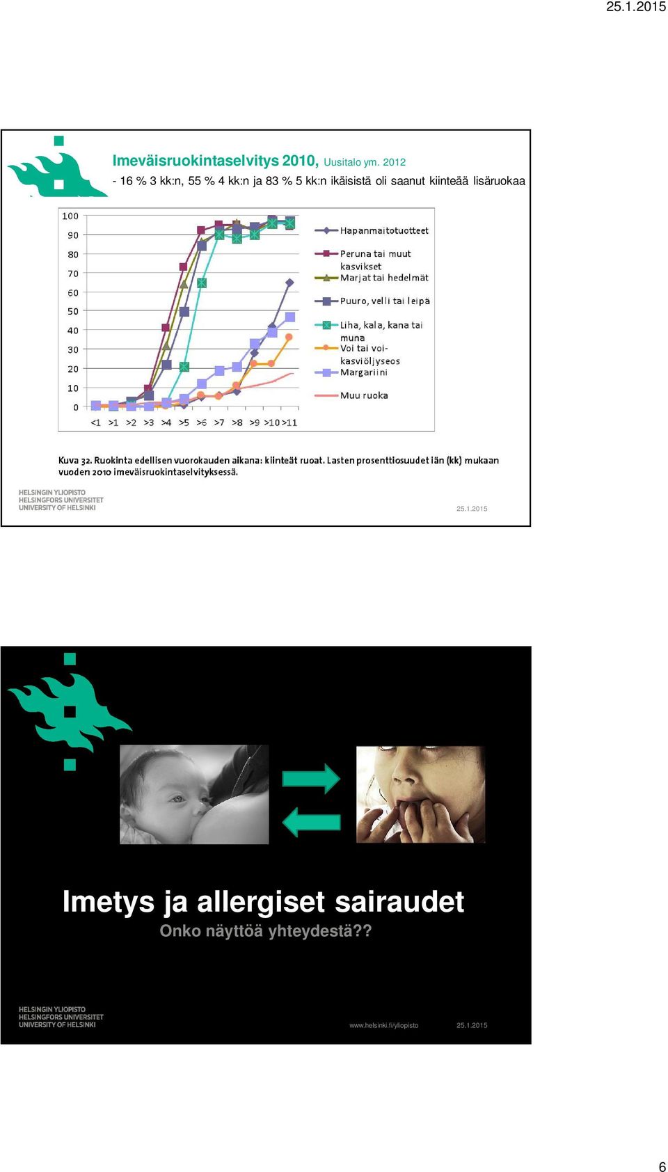 ikäisistä oli saanut kiinteää lisäruokaa