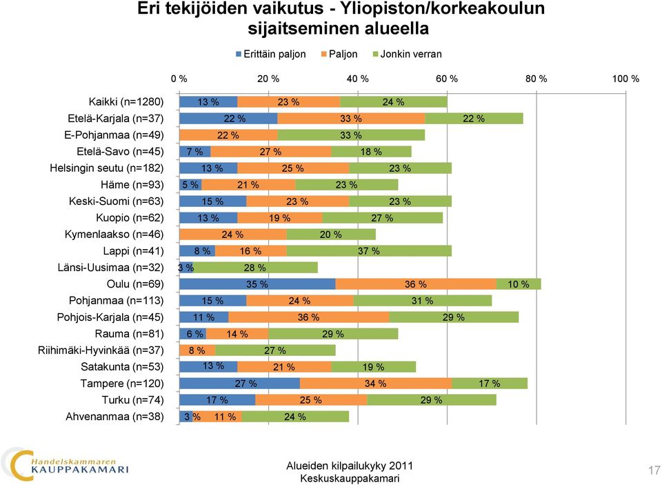 sijaitseminen alueella 0 % 40