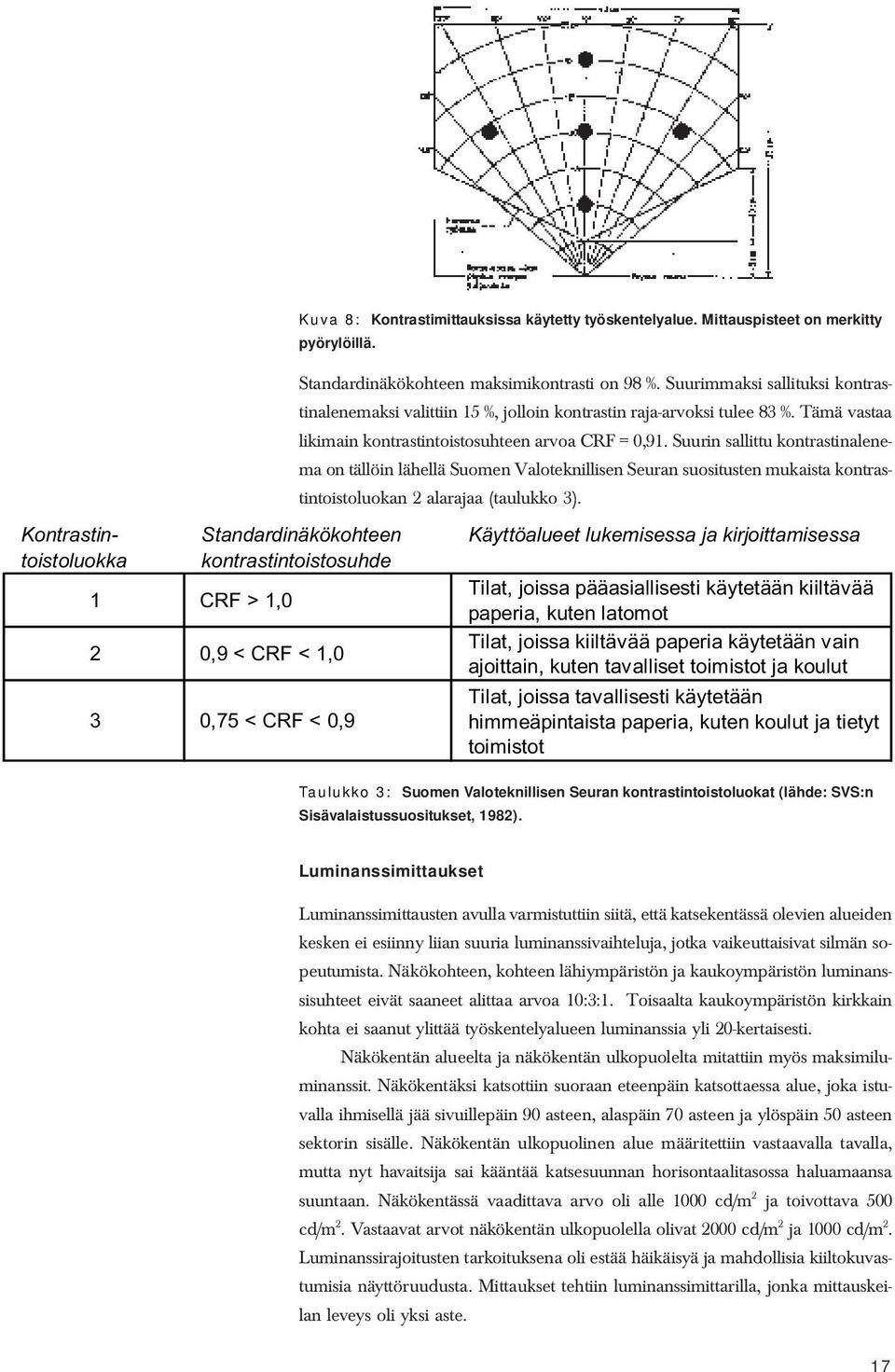 Suurin sallittu kontrastinalenema on tällöin lähellä Suomen Valoteknillisen Seuran suositusten mukaista kontrastintoistoluokan 2 alarajaa (taulukko 3).