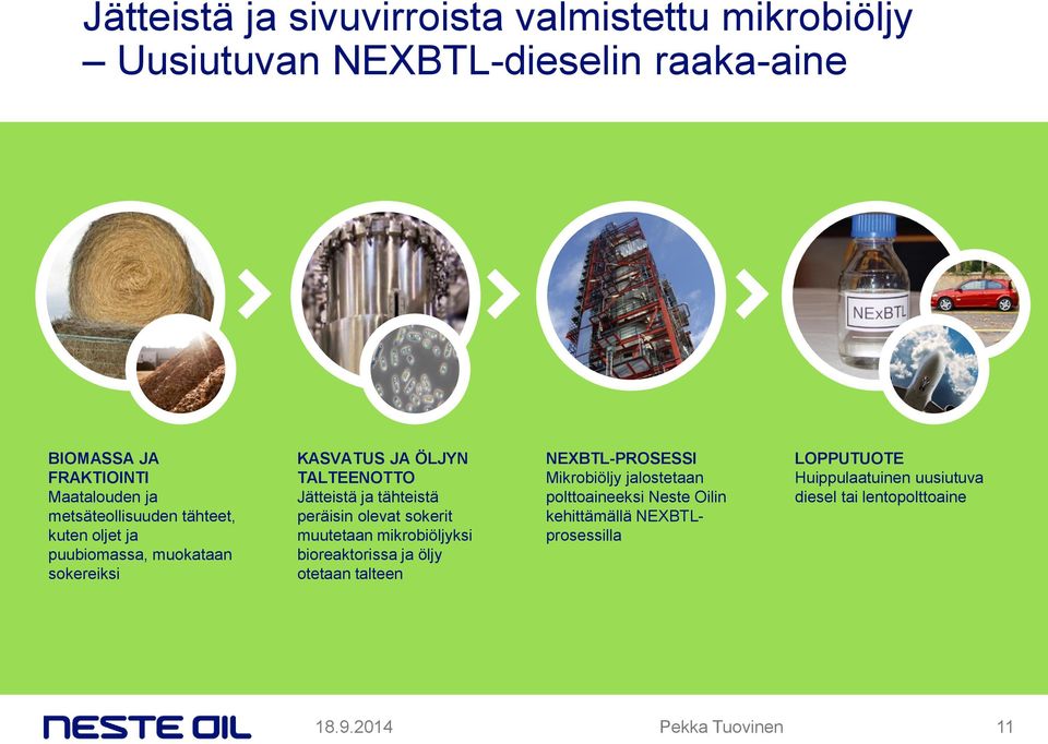 peräisin olevat sokerit muutetaan mikrobiöljyksi bioreaktorissa ja öljy otetaan talteen NEXBTL-PROSESSI Mikrobiöljy jalostetaan