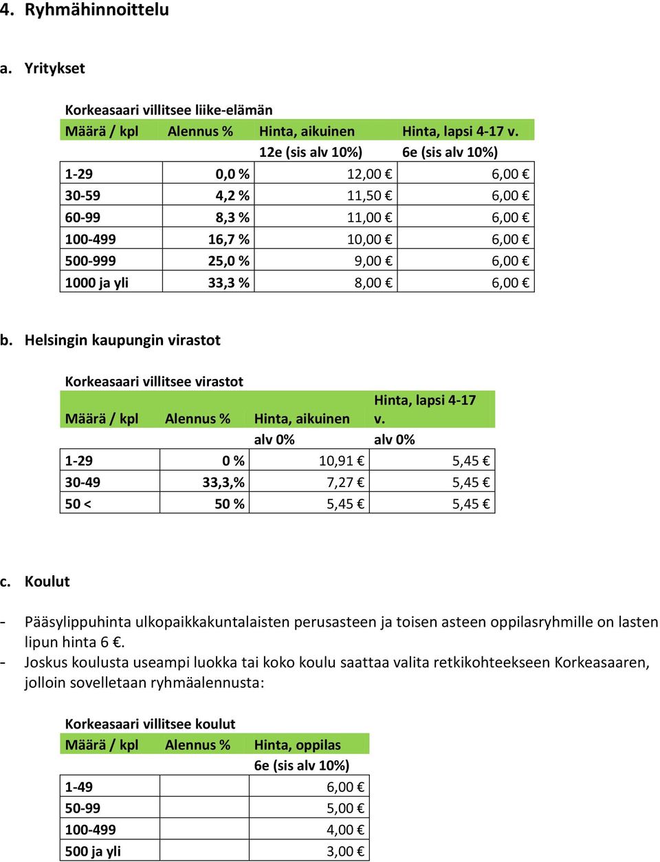 Helsingin kaupungin virastot Korkeasaari villitsee virastot Määrä / kpl Alennus % Hinta, aikuinen Hinta, lapsi 4-17 v. alv 0% alv 0% 1-29 0 % 10,91 5,45 30-49 33,3,% 7,27 5,45 50 < 50 % 5,45 5,45 c.